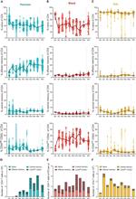 CD44 Antibody in Flow Cytometry (Flow)