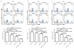 CD4 Antibody in Flow Cytometry (Flow)