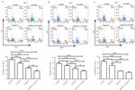 CD8a Antibody in Flow Cytometry (Flow)