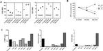 CD39 Antibody in Flow Cytometry (Flow)