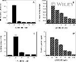 IFN gamma Antibody in ELISA (ELISA)