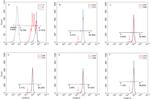 CD3 Antibody in Flow Cytometry (Flow)