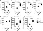 CD3e Antibody in Flow Cytometry (Flow)