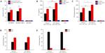 CD8a Antibody in Flow Cytometry (Flow)