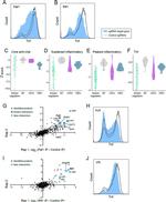 TNF alpha Antibody in Flow Cytometry (Flow)