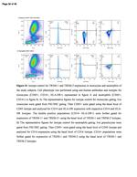 CD45 Antibody in Flow Cytometry (Flow)