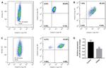 CD4 Antibody in Flow Cytometry (Flow)