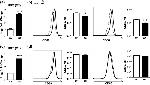 CD86 (B7-2) Antibody in Flow Cytometry (Flow)