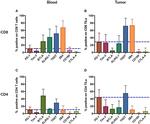 TIGIT Antibody in Flow Cytometry (Flow)