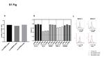 CD274 (PD-L1, B7-H1) Antibody in Flow Cytometry (Flow)