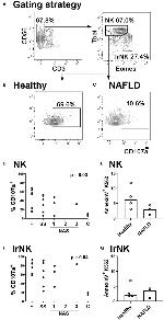 EOMES Antibody in Flow Cytometry (Flow)