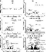 CD34 Antibody in Flow Cytometry (Flow)