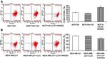 CD24 Antibody in Flow Cytometry (Flow)