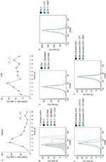 CD3 Antibody in Flow Cytometry (Flow)