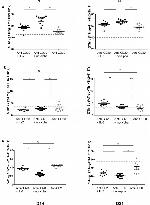 CD3 Antibody in Flow Cytometry (Flow)