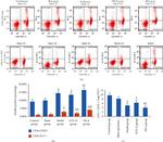 CD4 Antibody in Flow Cytometry (Flow)