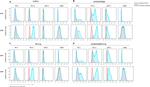 CD4 Antibody in Flow Cytometry (Flow)