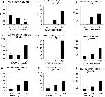 MGMT Antibody in Immunohistochemistry (IHC)