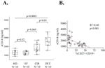 TLR4 Antibody in ELISA (ELISA)