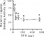 BMPR2 Antibody in ELISA (ELISA)