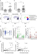 IL-12 p70 Antibody in Flow Cytometry (Flow)