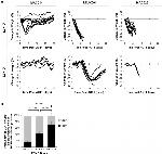 CD4 Antibody in Flow Cytometry (Flow)