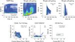 CD31 (PECAM-1) Antibody in Flow Cytometry (Flow)