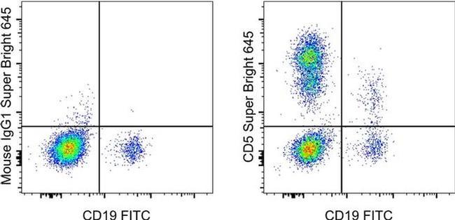 CD5 Antibody in Flow Cytometry (Flow)