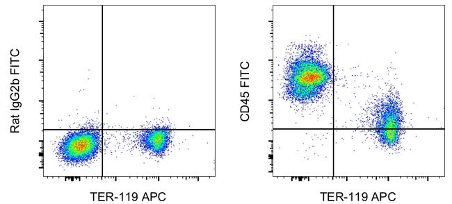 CD45 Antibody in Flow Cytometry (Flow)