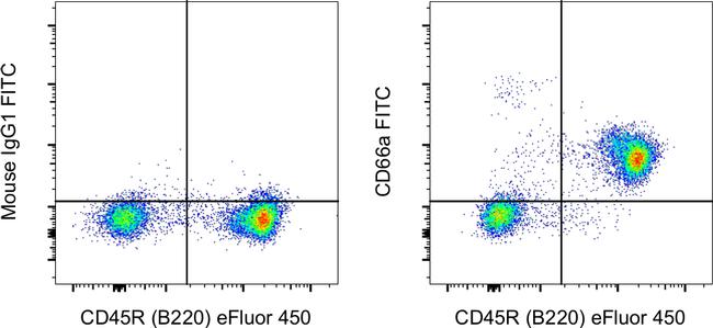 CD66a (CEACAM1) Antibody in Flow Cytometry (Flow)