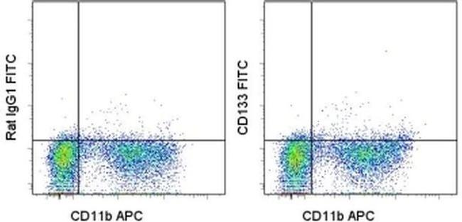 CD133 (Prominin-1) Antibody in Flow Cytometry (Flow)