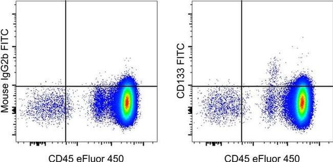 CD133 (Prominin-1) Antibody in Flow Cytometry (Flow)