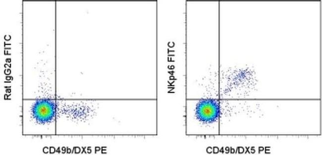 CD335 (NKp46) Antibody in Flow Cytometry (Flow)