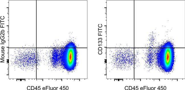 Mouse IgG2b kappa Isotype Control in Flow Cytometry (Flow)