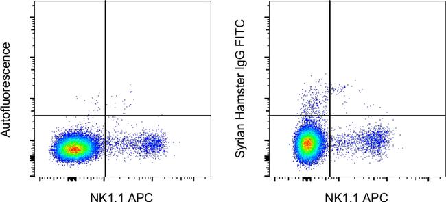 Syrian Hamster IgG Isotype Control in Flow Cytometry (Flow)