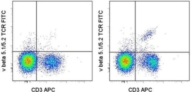 TCR V beta 5.1/5.2 Antibody in Flow Cytometry (Flow)