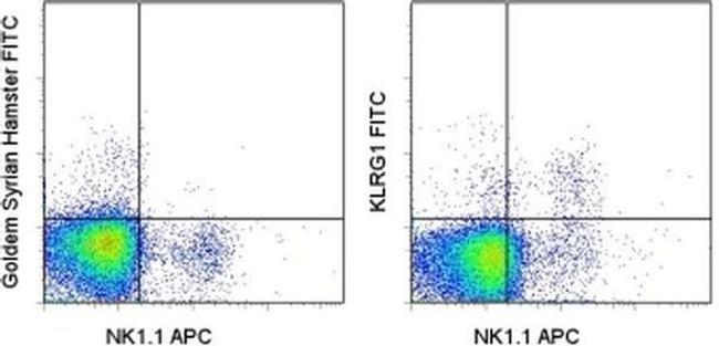 KLRG1 Antibody in Flow Cytometry (Flow)