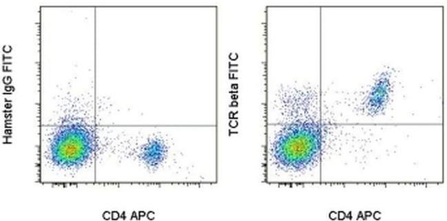 TCR beta Antibody in Flow Cytometry (Flow)