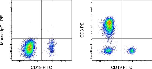 CD3 Antibody in Flow Cytometry (Flow)