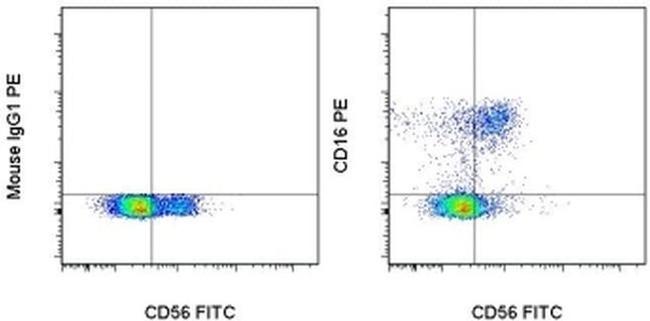 CD16 Antibody in Flow Cytometry (Flow)