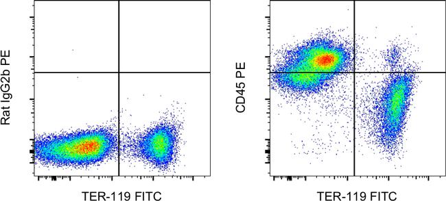 CD45 Antibody in Flow Cytometry (Flow)