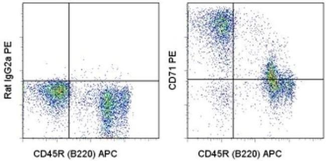 CD71 (Transferrin Receptor) Antibody in Flow Cytometry (Flow)