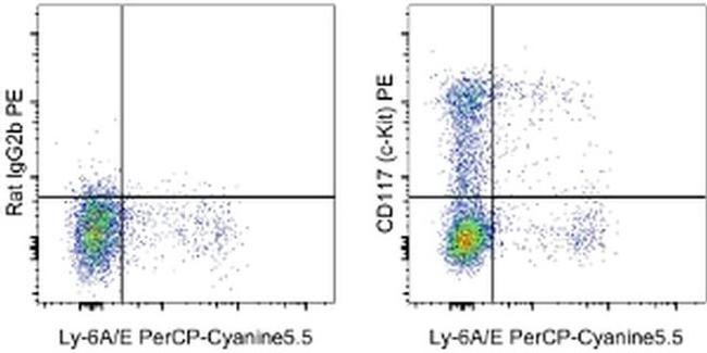 CD117 (c-Kit) Antibody in Flow Cytometry (Flow)