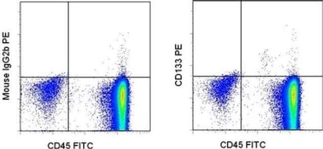 CD133 (Prominin-1) Antibody in Flow Cytometry (Flow)