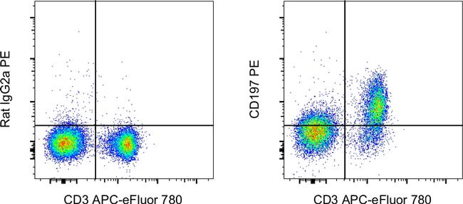 CD197 (CCR7) Antibody in Flow Cytometry (Flow)