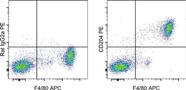 CD204 Antibody in Flow Cytometry (Flow)