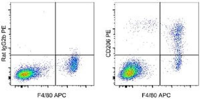 CD206 (MMR) Antibody in Flow Cytometry (Flow)