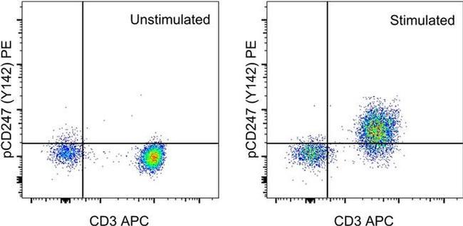 Phospho-CD247 (CD3 zeta) (Tyr142) Antibody in Flow Cytometry (Flow)