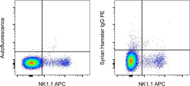 Syrian Hamster IgG Isotype Control in Flow Cytometry (Flow)