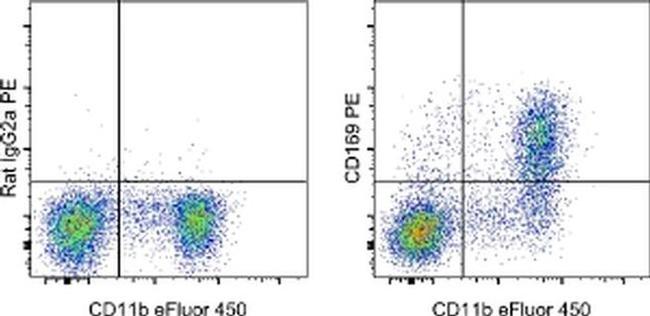 CD169 (Siglec-1) Antibody in Flow Cytometry (Flow)